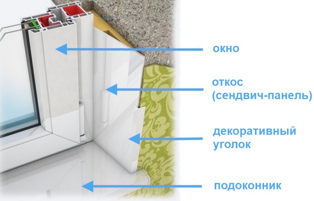 Откосы